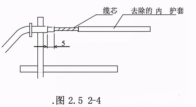 光缆的基本知识有哪些，满满的都是干货