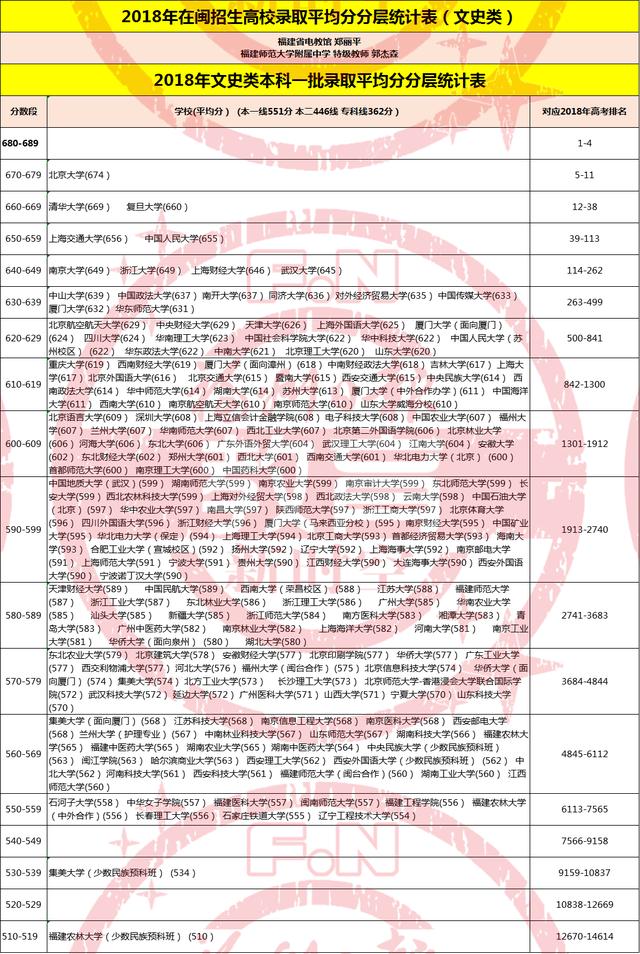 福州高招志愿填报，福州考生志愿填报神器