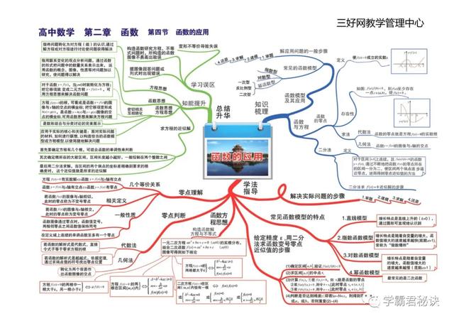 高中数学思维导图，新人教版高中数学思维导图（高中数学最全、最新思维导图汇总）