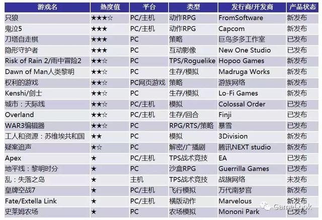 dnf手游攻略，dnf手游新手最全游戏攻略