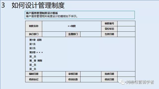 客户服务体系搭建，如何构建全面有效的客户管理体系