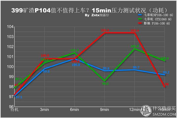 p106显卡，p106性能测试