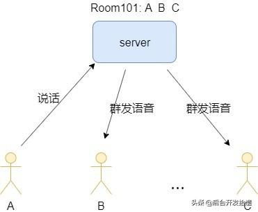 语音聊天网站搭建，教你从零开始搭建一个语音聊天室后台