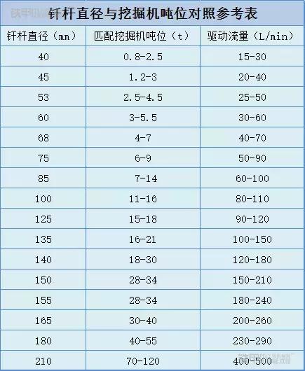 挖机炮锤图解，到底多大的挖机适配多大的破碎锤