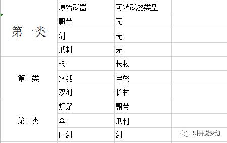 梦幻西游武器造型转换，梦幻西游武器造型转换规则（梦幻西游武器造型转换表）