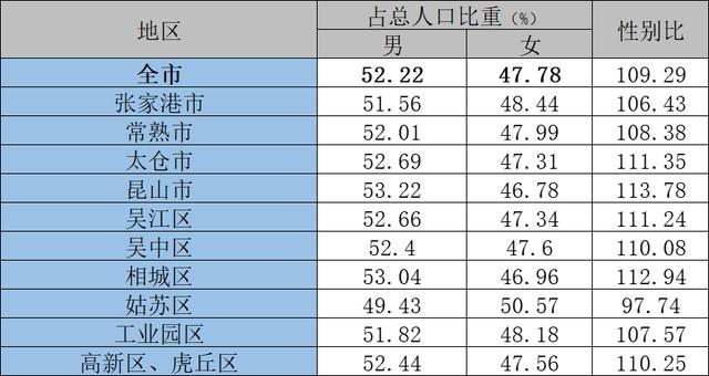 苏州常住人口排名，全国各县市区常住人口排名