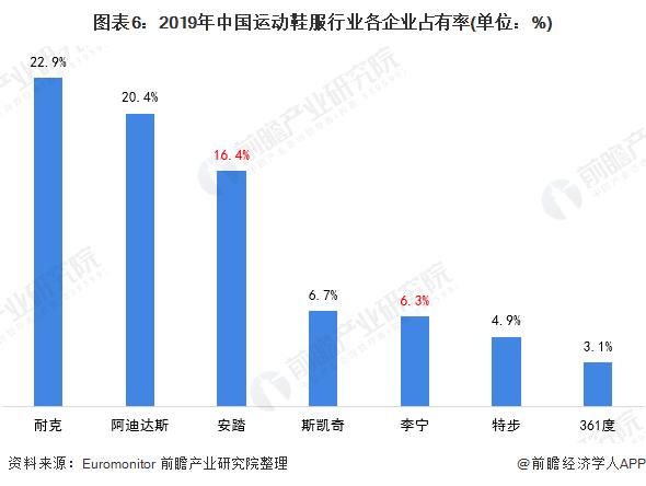 安踏和李宁哪个档次高，安踏和李宁品牌对比（为什么总感觉李宁的设计）