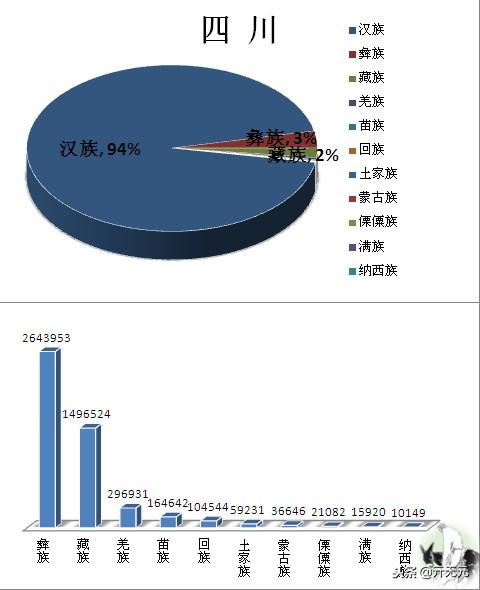 中国民族分布图，全国主要少数民族分布