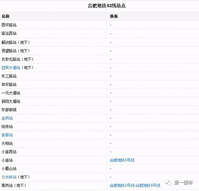 合肥地铁4号线延长线最新规划，合肥轨道交通4号线南延线即将进入恢复工程