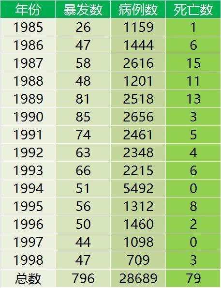 狗狗可以吃蛋黄吗，狗狗可以吃蛋黄吗能够吃多少呢（狗狗摄入蛋黄过量易诱发肾衰）