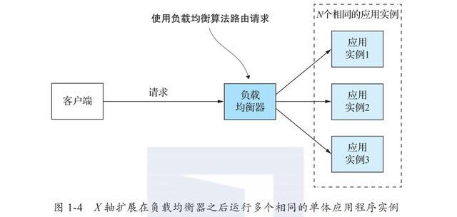 微服务架构设计，java微服务架构详解