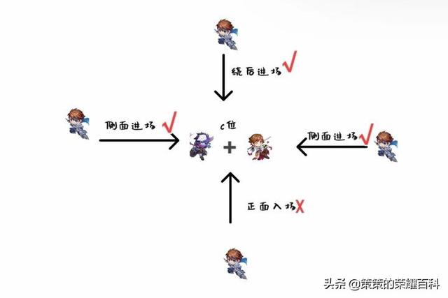 王者荣耀赵云的最强打法，国服榜一赵云深度教学