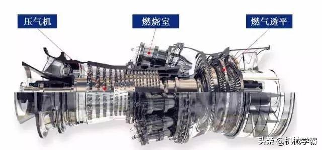 燃气轮机的主要结构和工作原理，工业机械中的巨兽