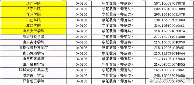 本科一批平行志愿投档线排名，平行志愿最低投档线