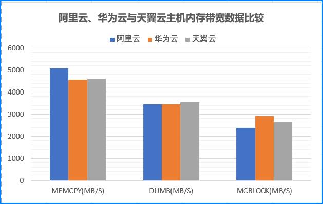 阿里云云服务器，阿里轻量云服务器测评