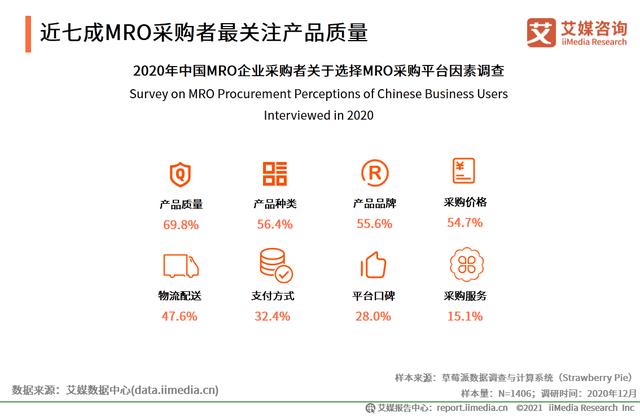 有哪些mro工业品采购平台，市场规模达2.57万
