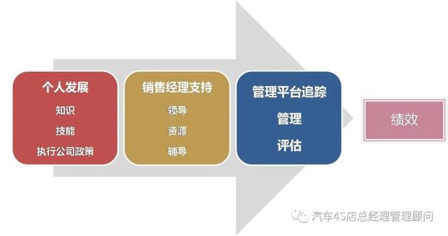 4s店销售管理培训，汽车4S店销售顾问基础知识及销售话术培训课件