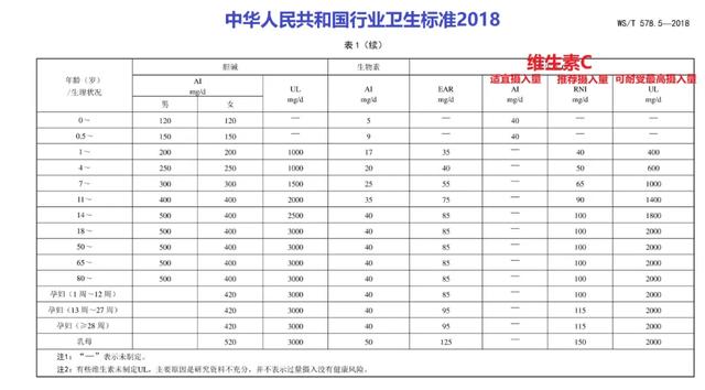 大剂量维生素c，维生素c大剂量服用的利与弊（每天吃一片维生素C的人）