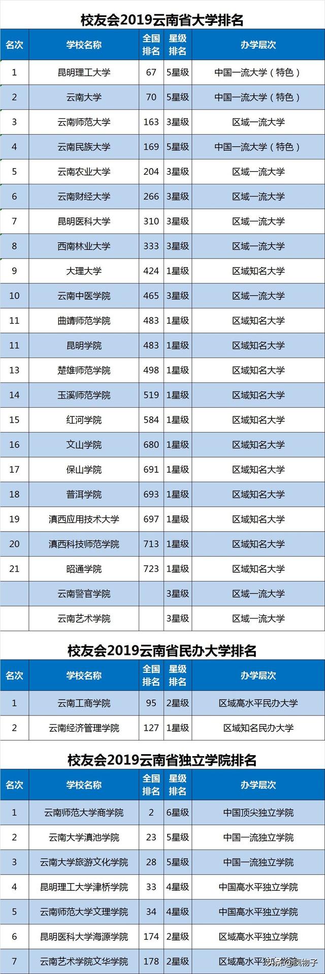 体育单招报考哪几个学校好，各省体育单招院校汇总