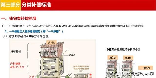 光明核心区土地规划，曝光光明科学城