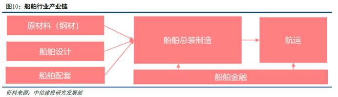 南北船合并最新信息，一文看懂船舶行业