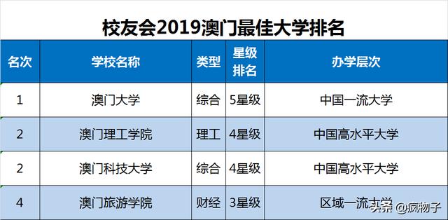 体育单招报考哪几个学校好，各省体育单招院校汇总