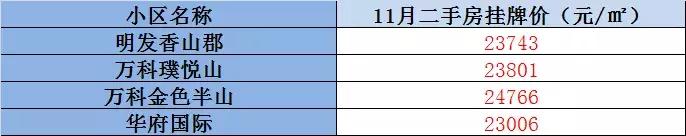 桥东二手房最新出售信息，张家口桥东鱼山房价迈入“8000+”