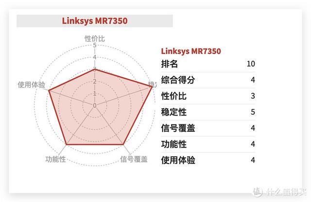 家用路由器买哪一款路由器好，这份买路由器的避坑指南请收好