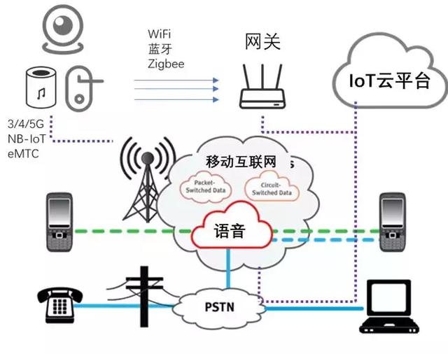 比尔盖茨的著作，一文读懂物联网iot（比尔·盖茨2020年夏季书单出炉）