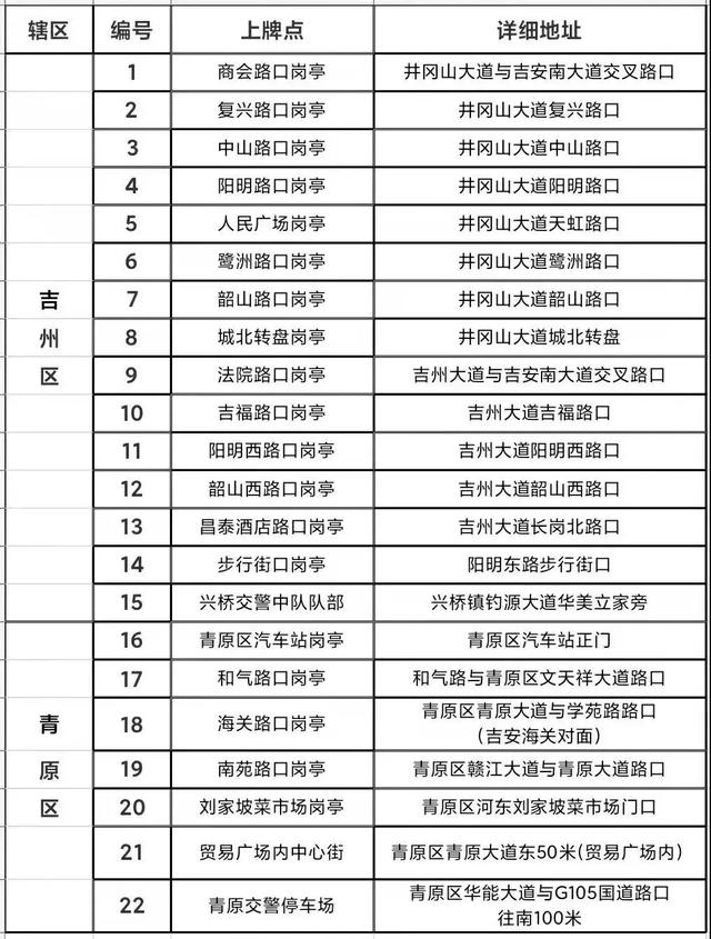 电动车在哪里上牌，电动车上牌要在哪里上牌