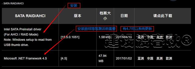 主板M.2接口注入USB和NVME驱动U盘制作原版Windows7sp1带图文教程，主板上的软驱接口