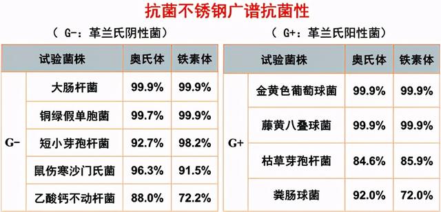 不锈钢筷子有什么优缺点，不锈钢筷子缺点多