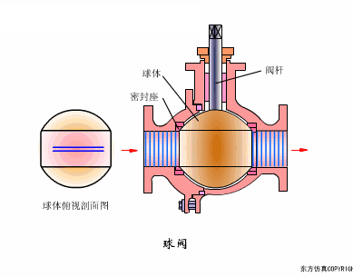 电磁阀工作原理动画，电动阀门工作原理动图大全