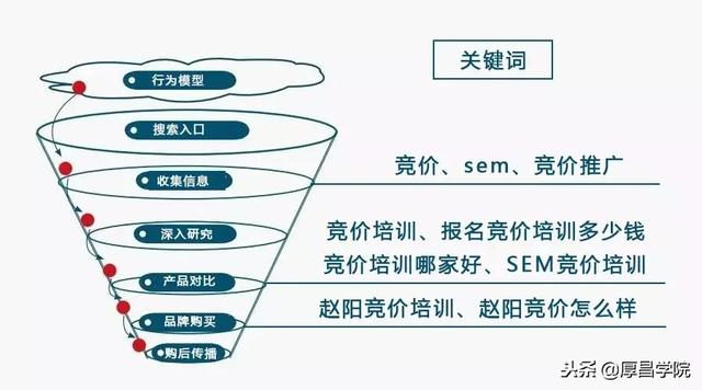 如何做竞价推广，竞价新手该怎么做好竞价推广（百度竞价推广实战全套教程）