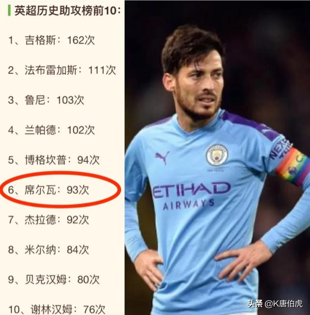 曼联 席尔瓦，深度解析曼城队魂大卫.席尔瓦的足球造诣