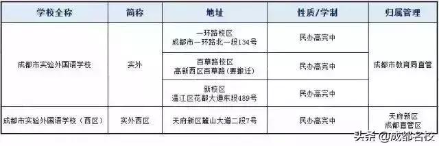 成都所有中学名单一览表，2024年成都最全普高学校名单