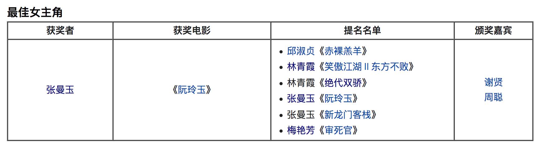 刘青云34届金像奖颁奖，香港电影金像奖最佳男主角之刘青云《窃听风云3》2015年