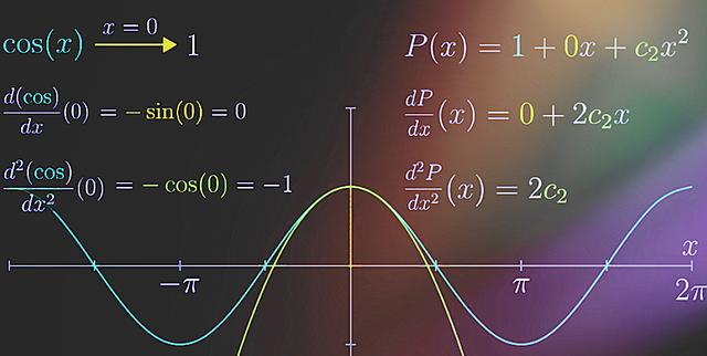 无穷级数的基本知识，考研数学：无穷级数方法总结