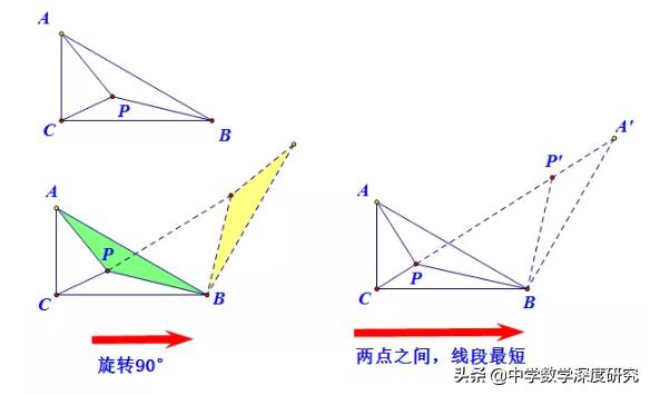 费马点最值问题，中考数学最值问题模型（初中数学几何最值-费马点问题经典题例）