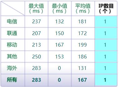 国内最好的虚拟主机，免费虚拟主机