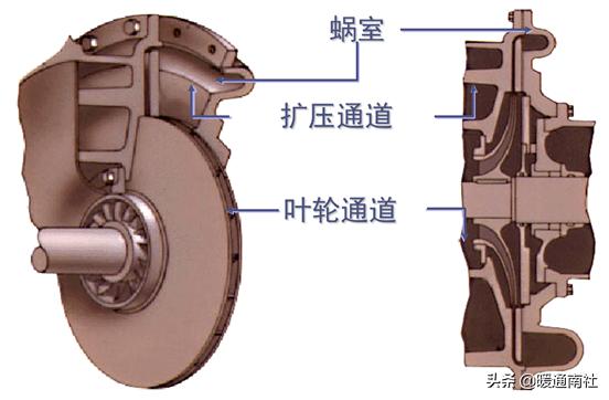 水冷式离心冷水机组工作原理，暖通干货丨冷水机组的原理、构成与使用.