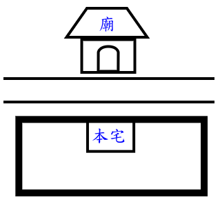 住宅风水图解大全，住宅风水48例图解（图文详解10个住宅风水禁忌）