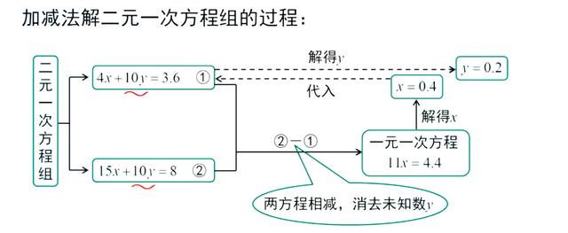 不等式思维导图，数学中考总复习方程与不等式