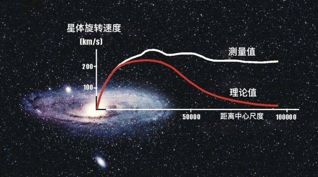 暗物质和暗能量，科学角度解释暗物质和暗能量