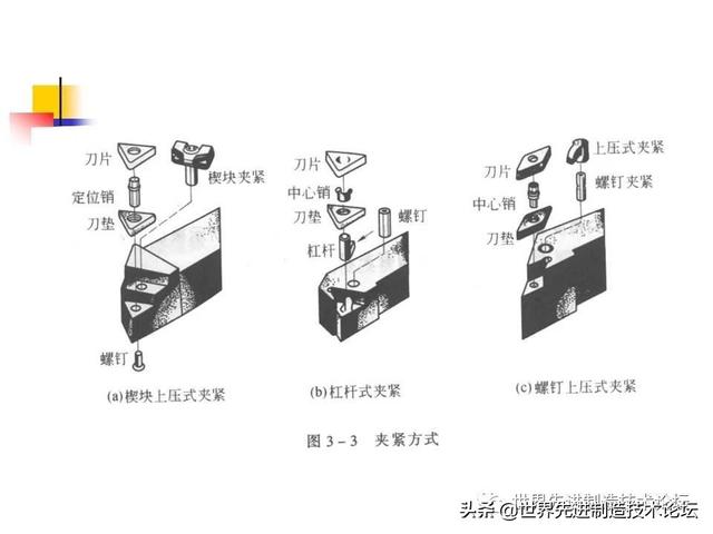 详解数控刀具基础知识，一文详解数控刀具基础知识