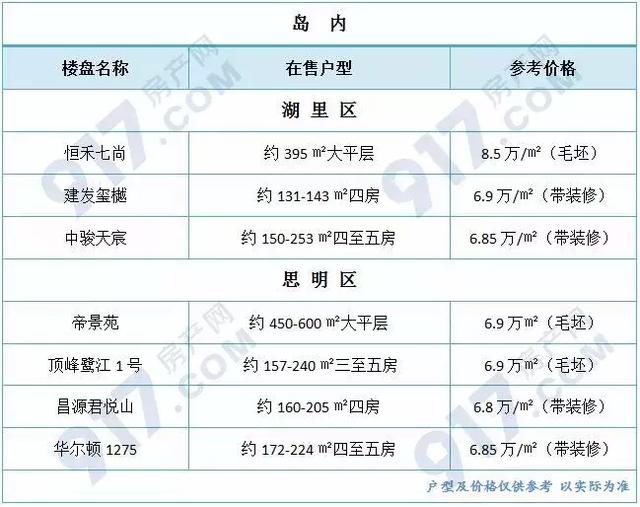 厦门湖里区房价，厦门各区房价分布图（预算300万在厦门怎么选）
