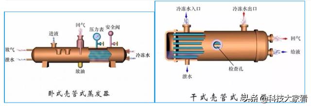 冷凝器的作用及原理图，冷凝器工作原理动态图（冷凝器的种类和工作原理）