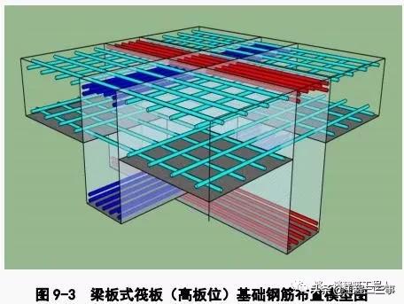 筏板的钢筋怎么设置，筏板钢筋施工工艺流程立体图解