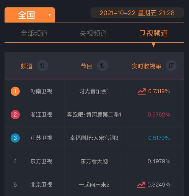 湖南卫视唱歌的综艺叫什么名字，湖南卫视《我想和你唱》第四季回归