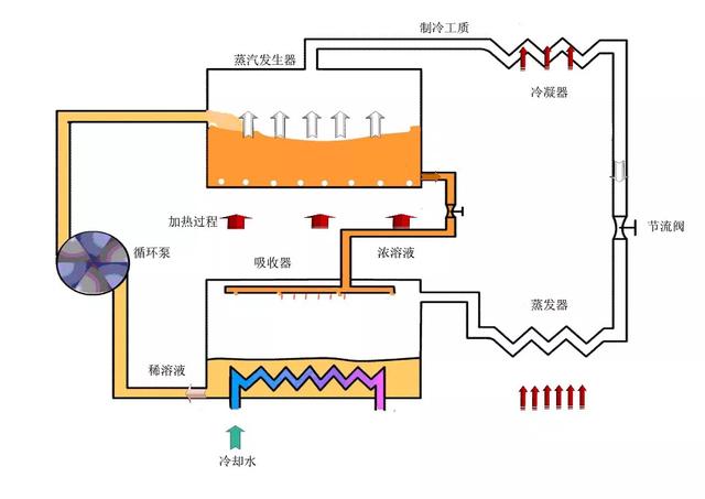 空气能安装示意图，全空气空调系统工作原理示意图（大家应该知道的空气能热泵的选择以及安装要点）